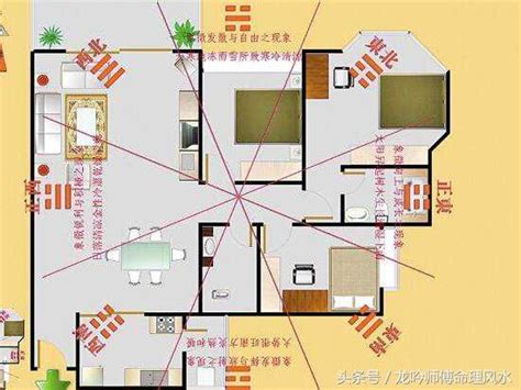 怎麼找財位|【2024最新】家裡財位怎麼看？居家風水大解密